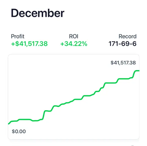 December Pikkit Recap