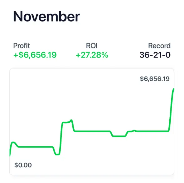 November Pikkit Recap