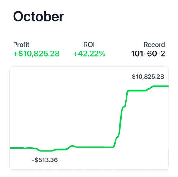 October Pikkit Recap
